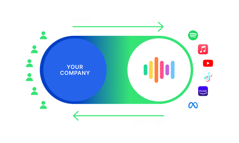 Distribution agreements illustration